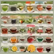 你认为哪些类型的茶叶适合治疗胃寒？为什么呢？