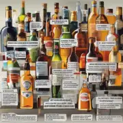 如果要进行酒类产品的生产销售活动的话还需要考虑哪些法律和法规的要求吗？