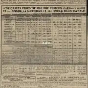 70年前的香烟价格如何与当时的商品价格相比?
