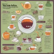 茶叶的副作用有哪些?